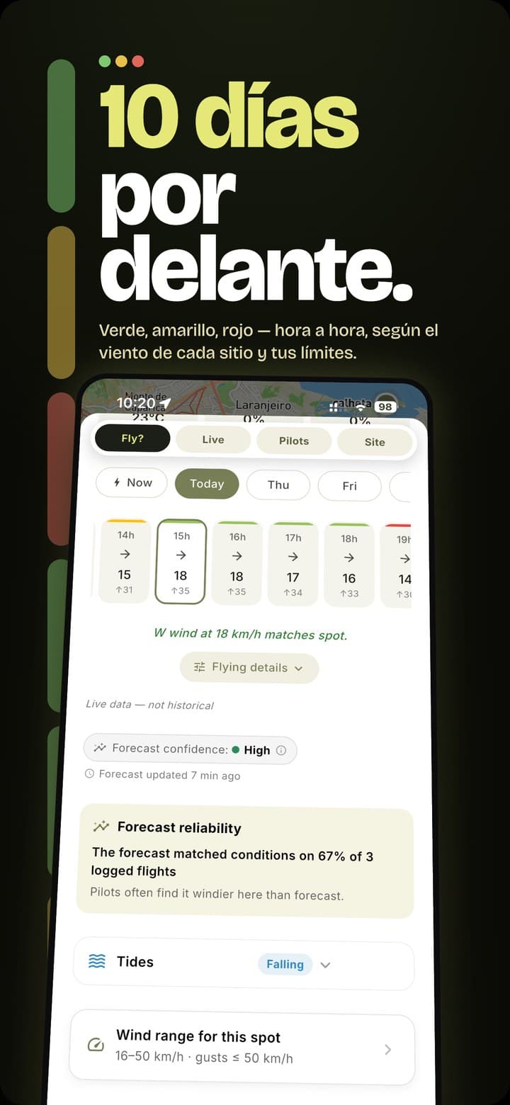 Ficha de zona con previsión hora a hora, confianza y fiabilidad de la previsión
